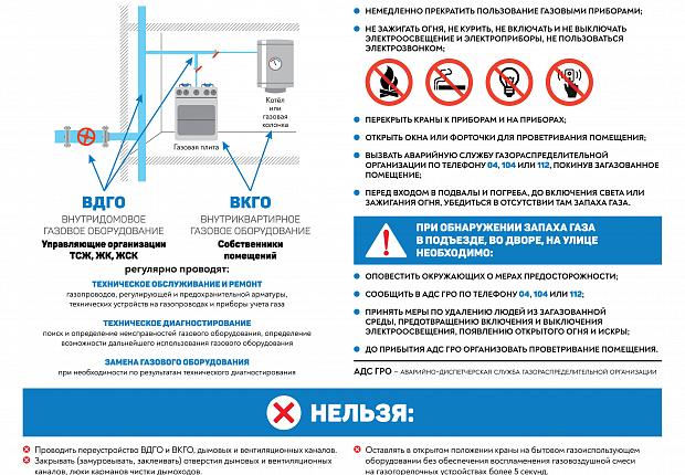 Отдел ЖКХ Усть-Лабинского района напоминает о правилах пользования газом