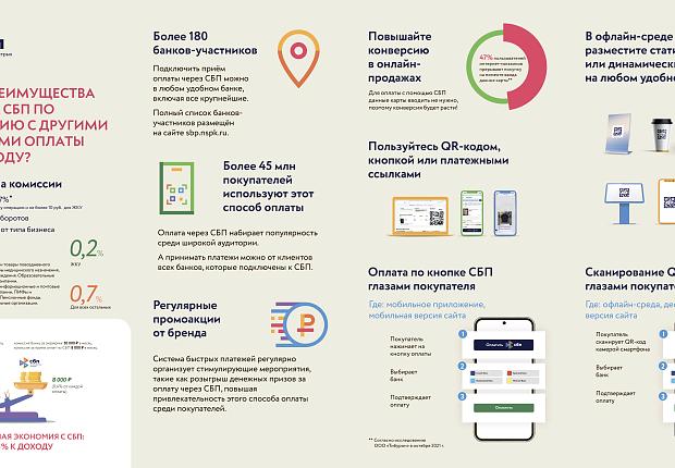 Система быстрых платежей (СБП) - удобный сервис Банка России