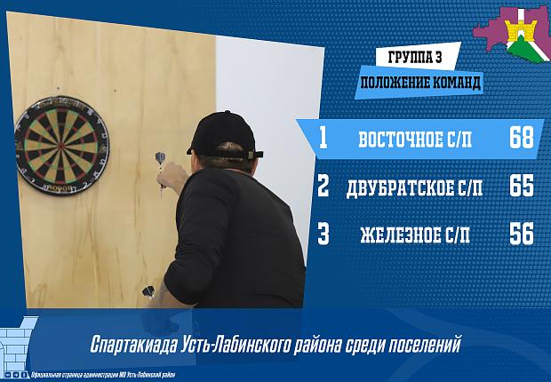 Итоги спартакиады Усть-Лабинского района после 4 дисциплин
